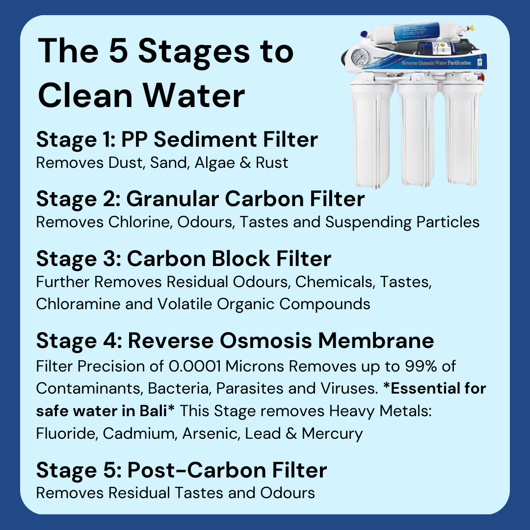 5 Stage 75 GPD Reverse Osmosis System (For Safe-to-Drink Tap Water)