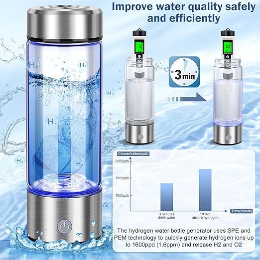 Hydrogen Glass Water Bottle